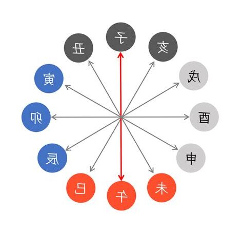 納音 四柱推命